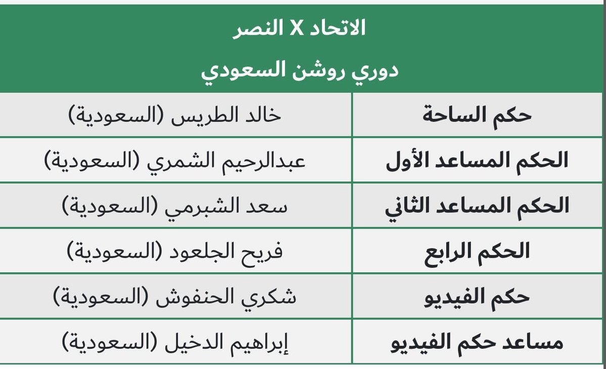 رسميًا :

طاقم تحكيم سعودي بقيادة خالد الطريس يقود مواجهة الاتحاد والنصر .. …