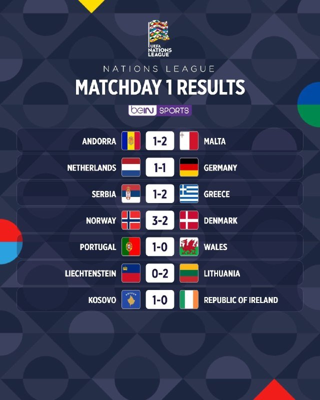 | نتائج اليوم الأول من دوري الأمم الأوروبية 2026/27. | نتائج اليوم الأول من التص…