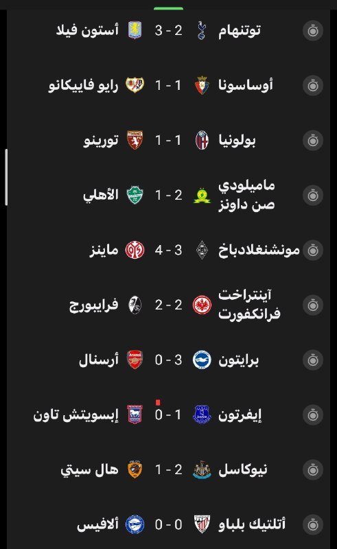 نتائج أبرز مباريات يوم أمس السبت….