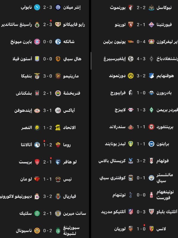 نتائج أبرز مباريات يوم أمس السبت الممتاز….